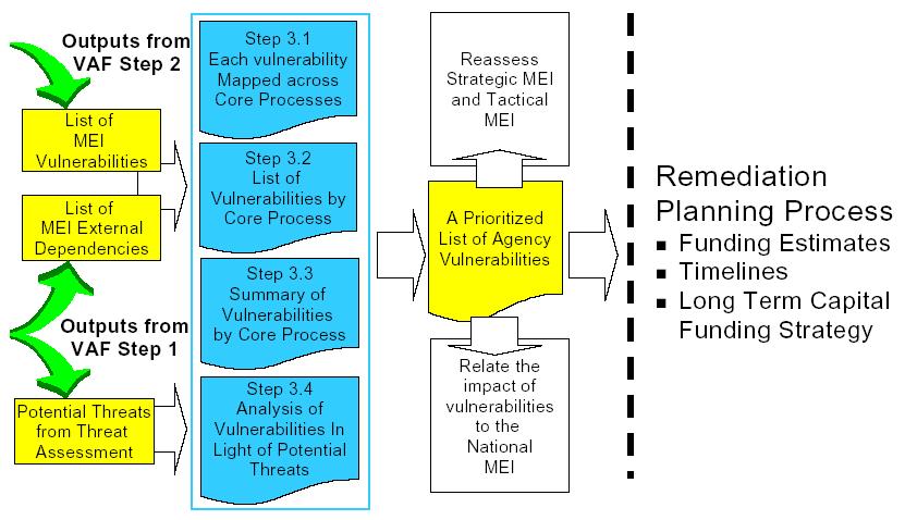 4. VAF(Vulnerability Assessment Framework) 다.