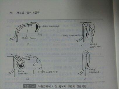 이중권체에의한몸체와뚜껑의결합과정 Lining compound 몸체의 Flange 뚜껑 Lining compound