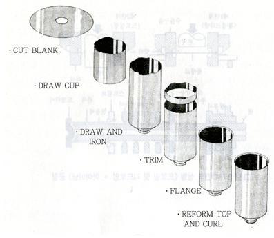 *Drawing and ironing 공정과 DRD 공정 Blank