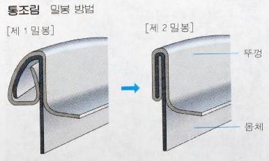 * 통조림캔측면밀봉방법이러한프레스공정을