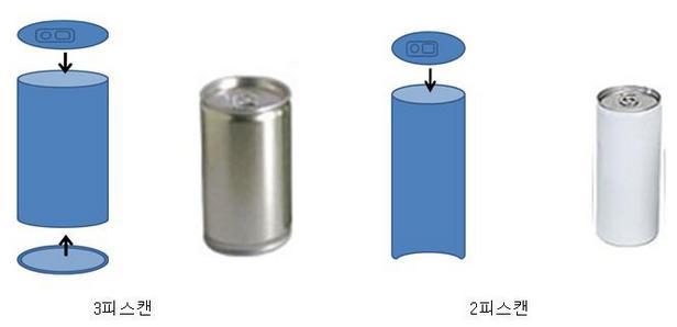 5. 금속캔의분류 (1) 분류 1) 모양에따른분류 : 원형 (round can), 각형 (square