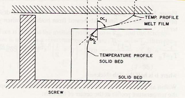 - 용융과정은기본적인 Tadmor 용융이론으로설명될수있는데, 그림과같이바렐 Heater