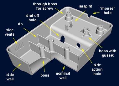 Injection Molding * * *