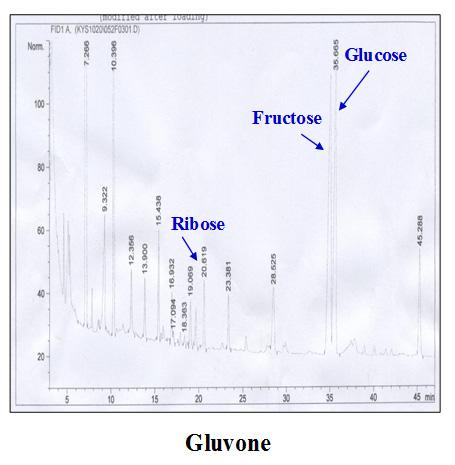 Journal of Life Science 2014, Vol. 24. No. 12 1321 Fig. 5. nalysis of monosaccharides from Gluvone by GC ( panel) and HPLC ( panel). Detailed analysis condition was mentioned in Materials and Methods.