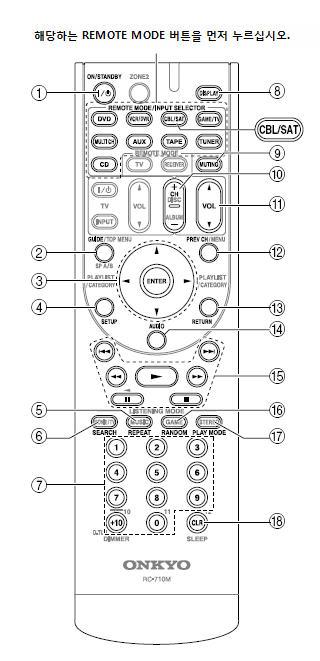 다른기기컨트롤하기 계속 위성리시버또는케이블리시버컨트롤하기 리모컨코드에미리프로그램되어있는위성리시버, 케이블리시버또는 DVD 레코더 (DBS/PVR 콤보또는케이블 /PVR 콤보 ) 에대한 REMOTE MODE 버튼을눌러이러한기기를컨트롤할수있으며, 다음과같은버튼을사용할수있습니다. 다른기기에리모컨코드를삽입하는방법에대해서는 85 페이지를참고하십시오. 1.