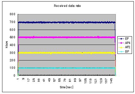 즉, TE-LSP 가지나가는경로상의각 LSR 에대한 port 에 sub-pool bandwidth 를지정함으로써 TE-LSP 생성시사용가능한 bandwidth reservation 을지정할수있다. Bandwidth reservation 은 RSVP(Resource reservation protocol) 를통하여이루어진다.