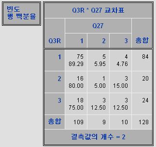 8.4. 보고서작성 185 다음은 SAS