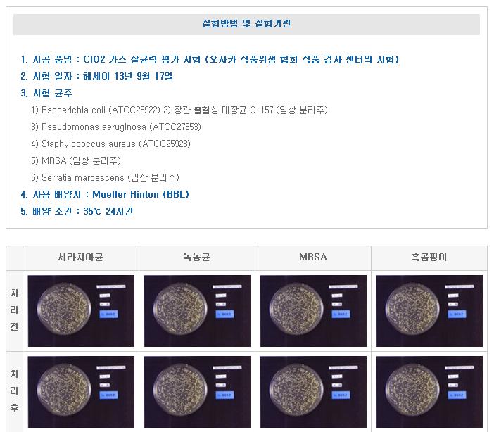 이산화염소 (ClO2) 젤