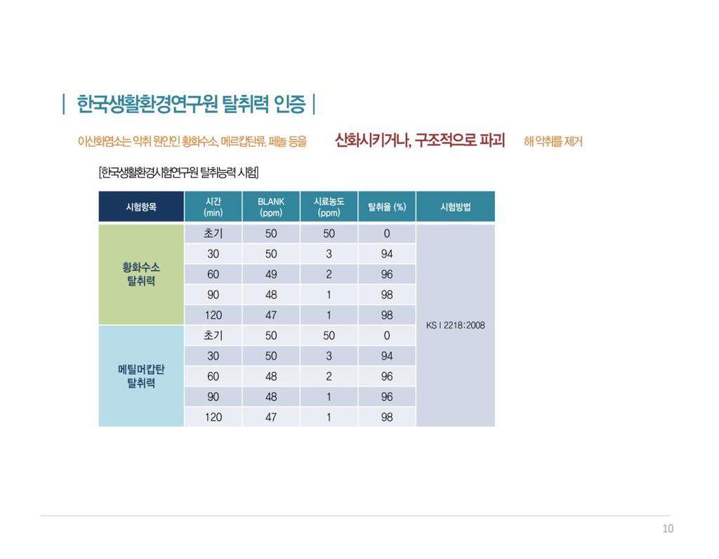 실험데이터