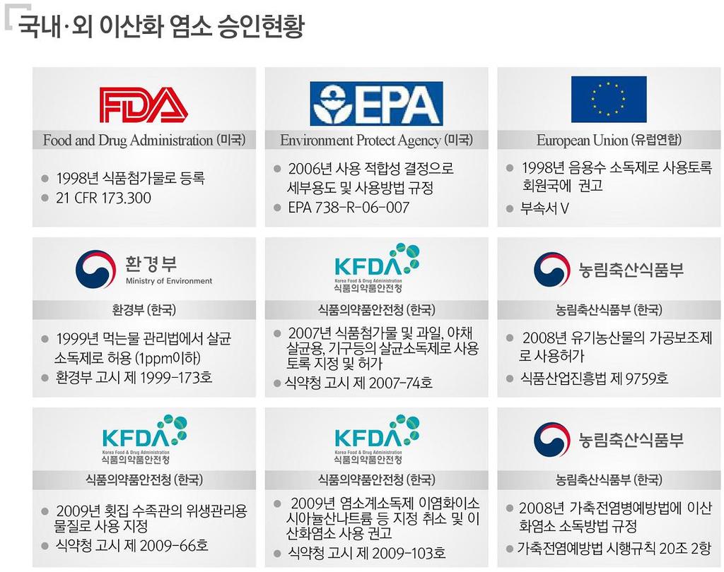 국내외인증현황