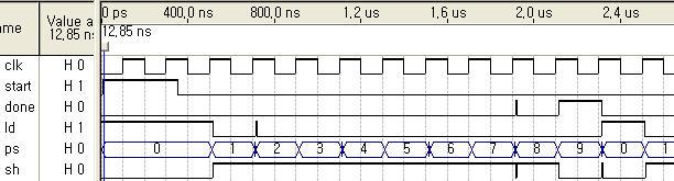 module sa_con ( start, clk, sh, ld, done, ps); input start, clk; output sh, ld, done; output [3:] ps; // to monitor reg [3:] ps, ns; parameter S=4'b, S=4'b, S2=4'b, S3=4'b; parameter S4=4'b, S5=4'b,