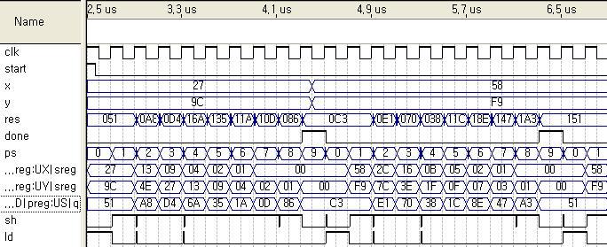 테스트벤치 `timescale ns/ns module tb_sadd; parameter size = 8; reg start, clk=; reg [size-:] x, y; wire [3:] ps; wire [size:] res; wire done, sh, ld; always forever #5 clk = ~clk; initial begin start = ;