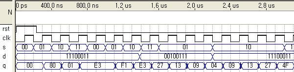 code 3.2.3-5 module univ_sr # ( parameter N=8) ( input wire clk, rst, input wire [1:0] s, input wire [N-1:0] d, output wire [N-1:0] q ) ; reg [N-1:0] r_reg, r_next ; univ_sr.