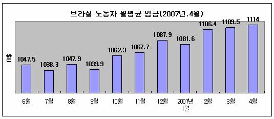 Ⅲ. 노무및세제 59 해고 해고의경우최소 30일전에서면으로해고통지를해야하며자발적퇴사를제외한회사에서해고한경우그동안적립된 FGTS 금액의 40% 를벌금으로직원에게지급해야한다.