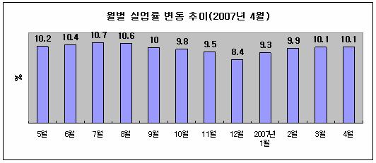 60 브라질자원개발진출가이드 자료원 : Suma Economica < 연도별최저임금 > 임금인상일 최저임금 03/04/2000 R$ 151,00 01/04/2001 R$ 180,00 01/04/2002 R$ 200,00