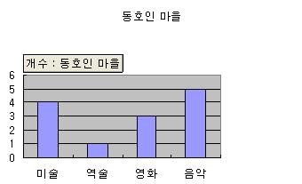 기술통계 ( Descriptive Statistics ). 도수분포표 ( Frequency Distribution ).