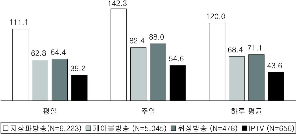 62 2 6 TV (: ) :, 2010 : KBS, MBC, SBS, EBS TV DMB,, PMP TV 17.6% (82.