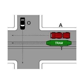 3. R-A-N : 좌회전을하는 N 은교차로중앙으로가장먼저진입하지만, R 과 A 가선행하도록기다려야한다. 4. N-A-R : 주도로에서진행하는 N 이가장먼저갈수있으며, 두개의양보 표시가있을경우 R 을기준으로오른쪽으로부터진행하는 A 가우선권을 행사하게된다. 5.