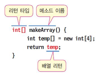 intarray[3] = new int[2]; 메소드에서배열리턴 메소드의배열리턴 배열의레퍼런스만리턴 메소드의리턴타입 메소드가리턴하는배열의타입은리턴받는배열타입과일치 리턴타입에배열의크기를지정하지않음 for (int i = 0; i < intarray.