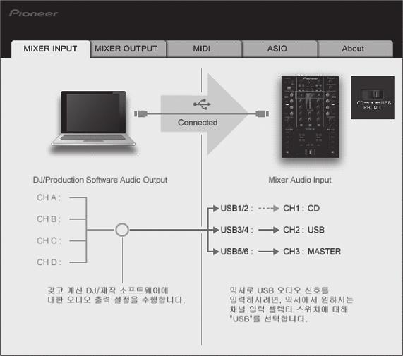 TRAKTOR 소프트웨어업데이트하기 컴퓨터가인터넷에연결되어있는경우, Native Instruments SERVICE CENTER ( 다음에서 SERVICE CENTER 로언급 ) 에액세스하여 TRAKTOR 소프트웨어를업데이트하실수있습니다. SERVICE CENTER 를가동하시고로그인합니다.