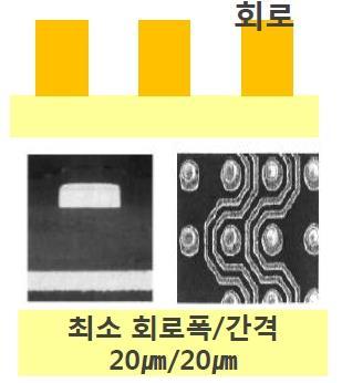 3Q16 1Q17 3Q17E 1Q18E 3Q18E 1% % -1% -2% -3% -4% -5% -6% 중국법인, 중저층 MLB 와 HDI 중심체질개선진행 중국후난법인은중저층 MLB와 HDI 중심의체질개선이이루어지고있다. 상반기매출액은전년동기대비 21% 증가했다.