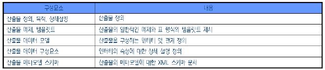 또한, 부록에서는 2장의내용을보다더자세히이해할수있도록각아키텍처산출물에대한엔티티관계도( 속성포함)