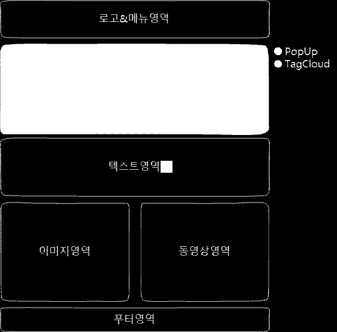 html 파일을열었을때정상작동하여야함 ) 선수는작업을시작하기전에제공받은 선수제공파일 을반드시백업을한후 진행하여야한다.( 선수의실수로제공파일을수정하거나삭제한경우에도다시제공하지 않는다.) 3.