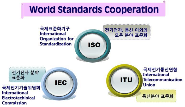 국제표준화단체