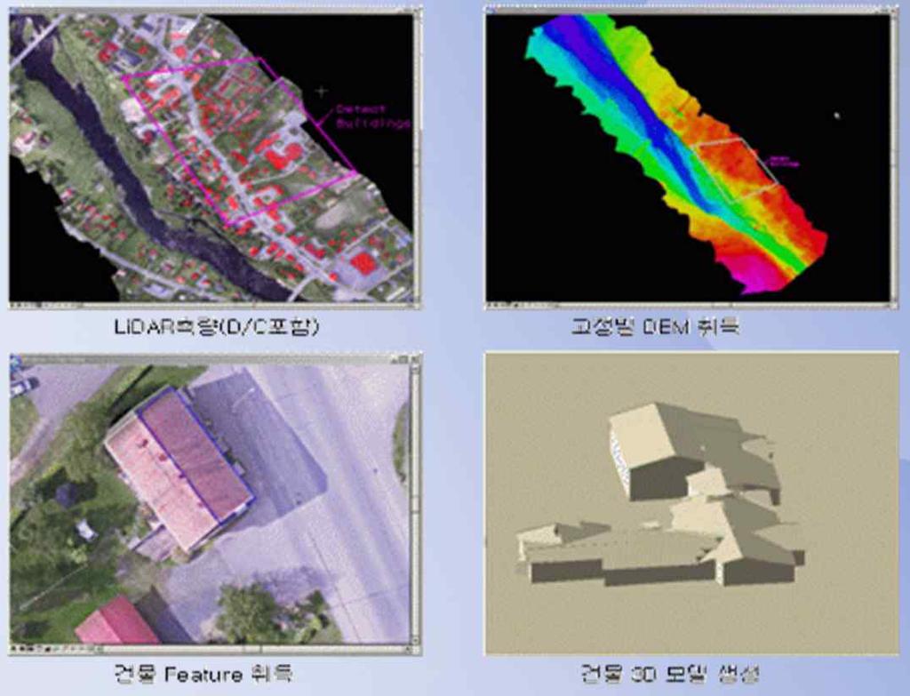 LiDAR 데이터관련데이터융합기술 항공 LiDAR