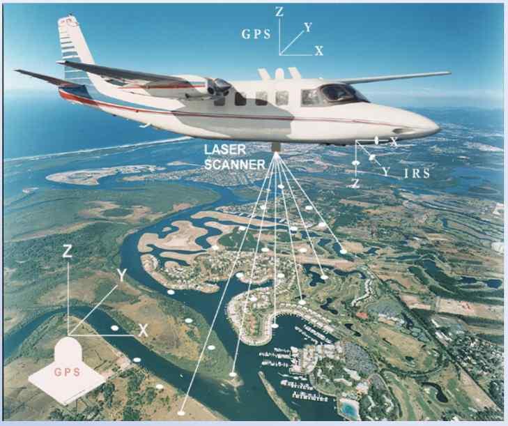 LiDAR 측량의특성 신속 / 정확한 3차원지형 Data 생성 전세계적도입추세