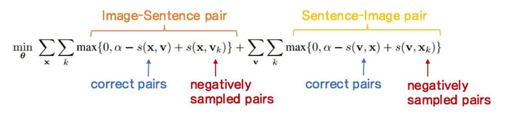 sentence modeling RNN are trained jointly MS COCO dataset: