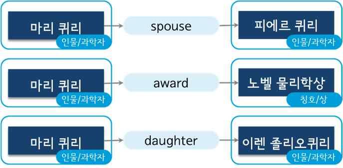 인물 ) 소르본대학교 ( 교육기관