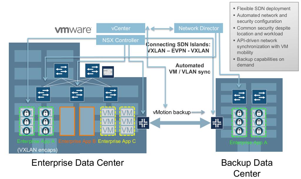 POD Vmware NSX Based POD Contrail