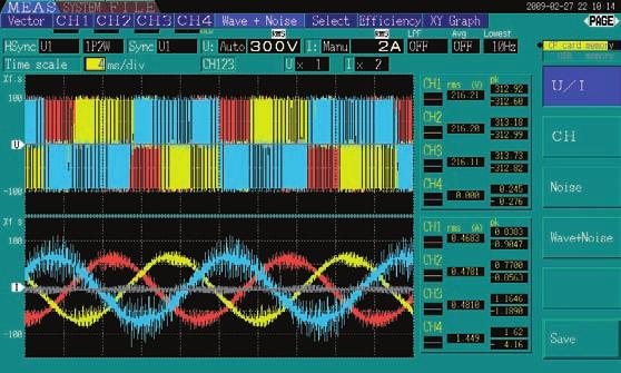 ) f값 unb 값 ( 각 상 주파수 ) ( 불평형률 ) 4 5 인버터 효율/손실도 일목요연 효율/손실 측정기능 탑재 인버터의 입출력 동시측정 시에는 인버터의 운전 효율과 전력