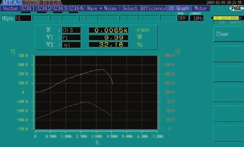 0kHz 3 모터의 전기각 벡터표시 5 모터의 동특성 X-Y 표시 해석 차수는 최대 00 차까지 대응 0.