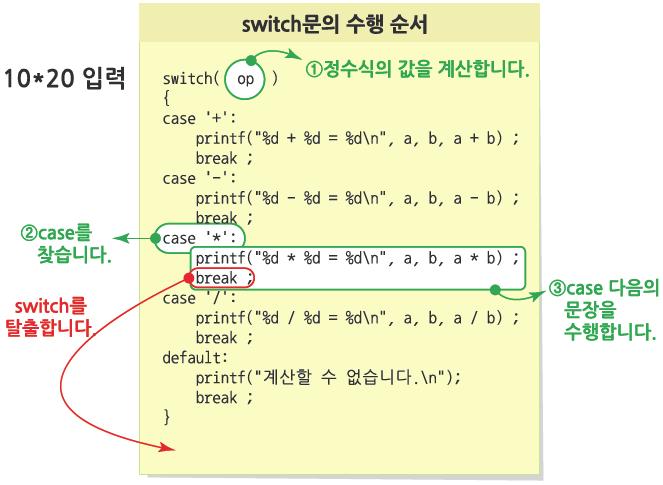 switch switch를 이용한 사칙연산 계산기(2/2) 18: 19: 20: 21: 22: 23: 24: 25: 26: 27: 28: 29: 30: 31: 32: switch ( op ) case '+': printf("%d + %d = %d\n", a, b, a + b); break; case '-': printf("%d - %d = %d\n",
