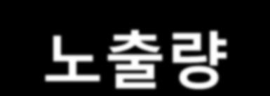 방사선노출량 (1) 보통의미국인이 1 년동안받는방사선평균방사선량은얼마일까?