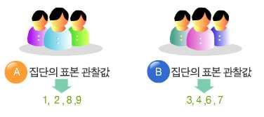 60 학습모듈 B-2- 나기초통계능력 2. 직업인으로서업무를효과적으로수행하기위해서는방대한양의자료를효과적으로요약할수있어야한다.