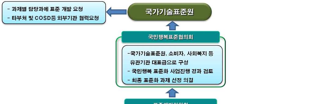 성과지표건수세부내용