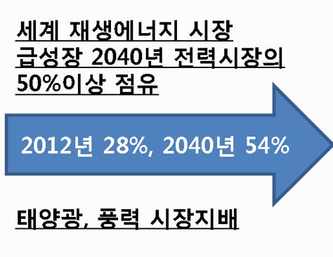 수소사회전환필요성