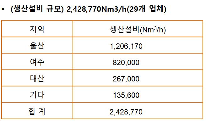 (CH 4 ) 물 (H 2 O)