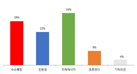 과연수소는그렇게쉽게폭발하고,