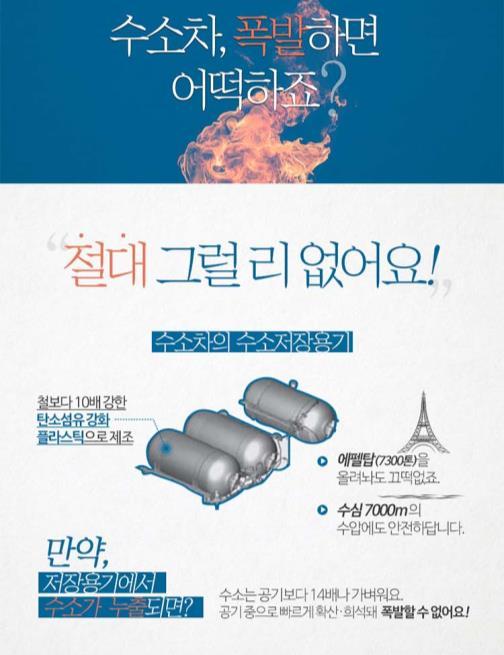 프로판 > 메탄 > 수소 주요평가요소 가솔린 LPG ( 프로판 ) 도시가스 ( 메탄 ) 수소