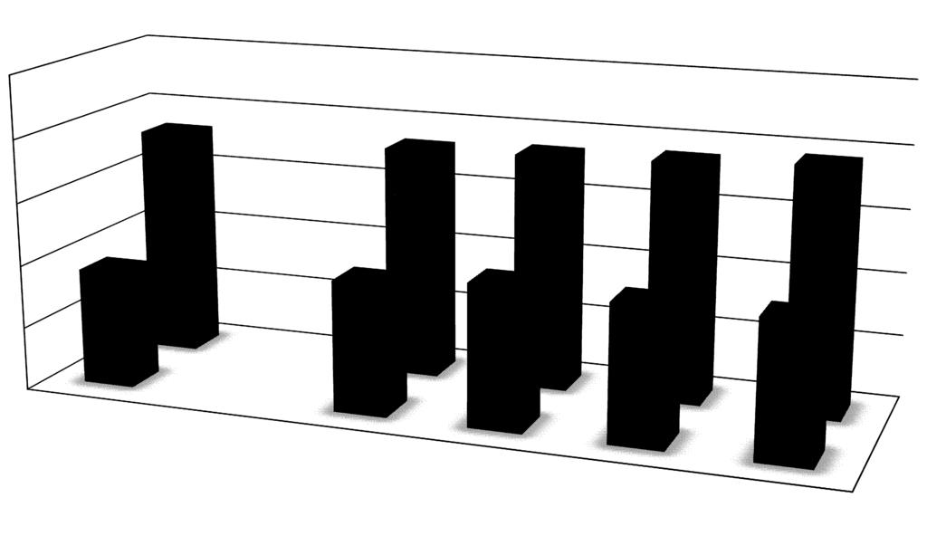 정영걸 The epidemiologic concern in alcoholic liver disease 을마시는정도다. 2010년여성고위험음주자는 7.6% 였지만남성고위험음주자는 25.5% 였으며, 과거 2005년결과보다증가추세이며, 특히여성의음주가빠르게증가하고있음을알수있다 (Figure 2).