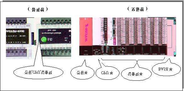 2 MASTER-K 21 211 PLC PLC (BASE), (SMPS), CPU, (I,O,,) TYPE K10S1, K10S, K30S,