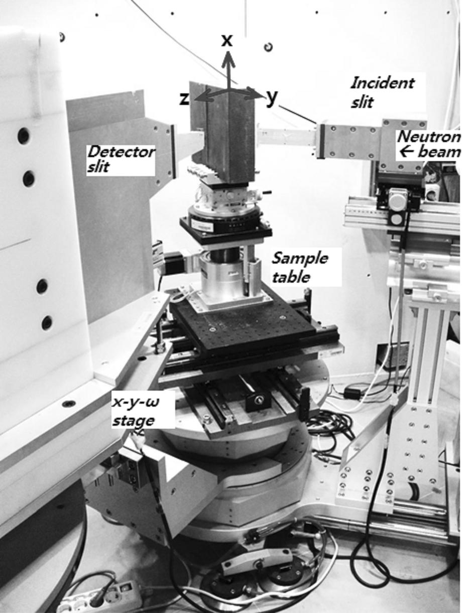 우 완 측 김 동 규 안 규 백 32 (b) (a) m Unit:m 0 30 60 100mm 300 Incident slit 0 100mm 30 60 0 30, 60, 100mm (c) 280 Neutron beam Detector slit Sample table Centerline 70 Fig.