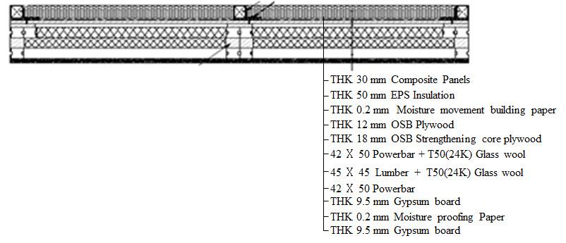 또한, 모듈형주택의벽체연결부위의열교진단을위하여자연상태의외기온과실내온도차를 10 이상유지하기위하여실내복사난방장치를설치하였다. Fig. 4 Schematic of installed air-tightness measurements devices Fig.