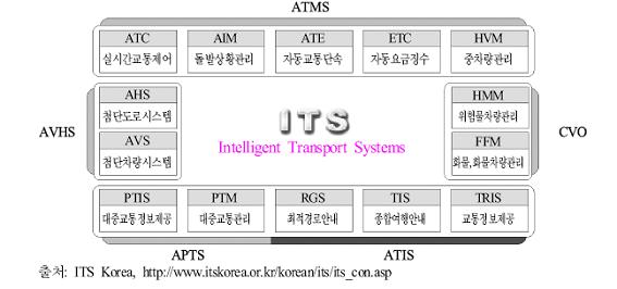 11 유비쿼터스비즈니스 5.