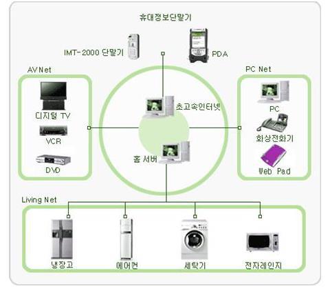 16 유비쿼터스비즈니스 5.