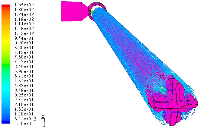 Numerical simulation: Distribution of pressure inside and